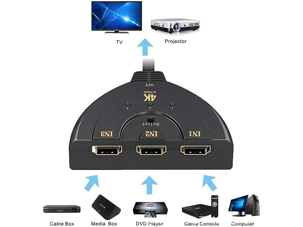 HDMI Switch 3+1 - 4K - med 50cm kabel