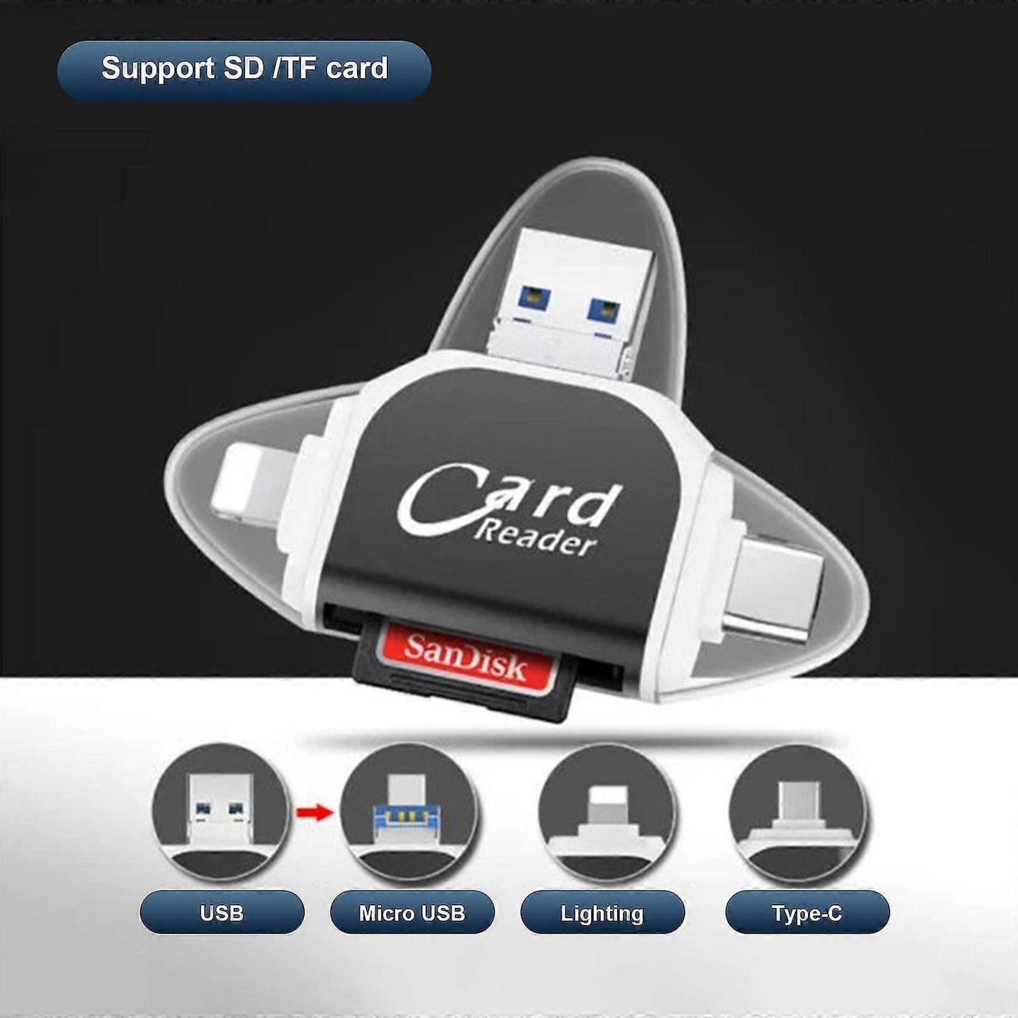 Multiport 4-i-1 Kortläsare, USB C SD TF minneskortläsare
